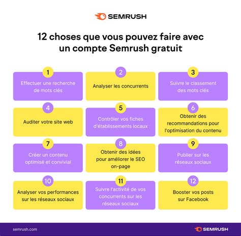 semrush com|semrush france gratuit.
